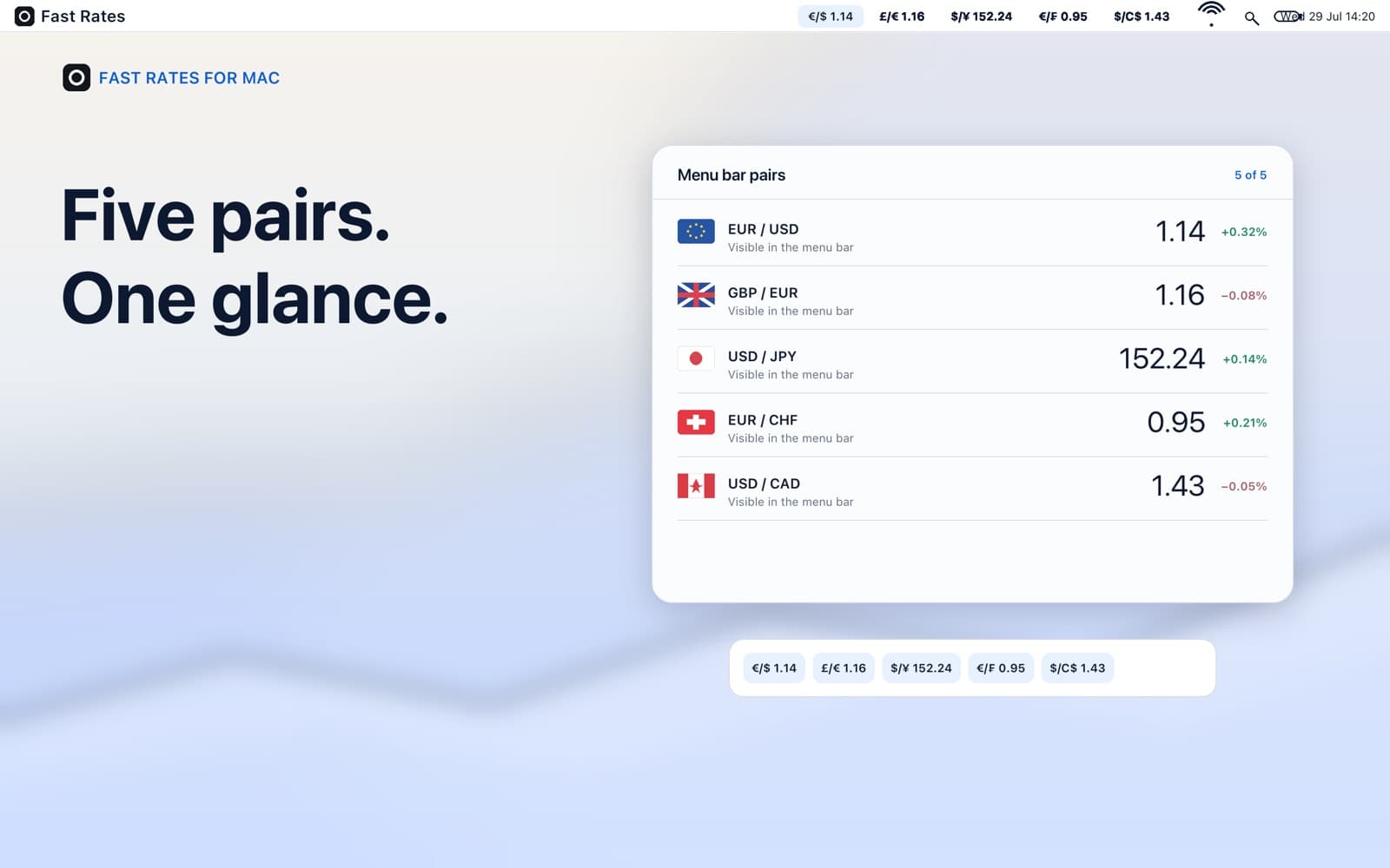 Follow five menu bar pairs